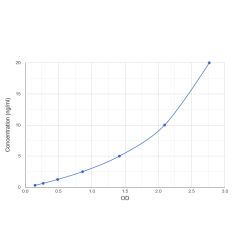 Graph showing standard OD data for Human Transcription Factor SOX-10 (SOX10) 