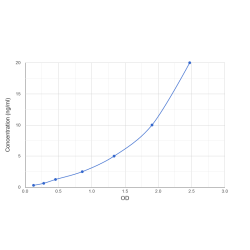 Graph showing standard OD data for Human Zinc Finger Protein 597 (ZNF597) 