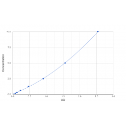 Graph showing standard OD data for Human M7GpppX Diphosphatase (DCPS) 