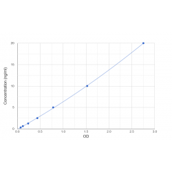 Graph showing standard OD data for Human Peptidase Inhibitor R3HDML (R3HDML) 