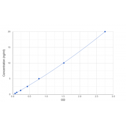 Graph showing standard OD data for Human IQ Motif And SEC7 Domain-Containing Protein 2 (IQSEC2) 