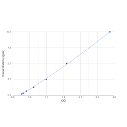 Graph showing standard OD data for Mouse Alpha-Defensin 21 (DEFA21) 