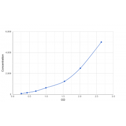 Graph showing standard OD data for Mouse DNA ligase 4 (LIG4) 