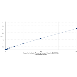 Graph showing standard OD data for Mouse Corticotropin Releasing Hormone Receptor 2 (CRHR2) 