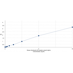 Graph showing standard OD data for Mouse Interleukin 20 Receptor Alpha (IL20RA) 