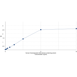 Graph showing standard OD data for Human Hematopoietic SH2 Domain Containing (HSH2D) 