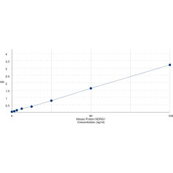 Graph showing standard OD data for Mouse Protein NDRG1 (NDRG1) 