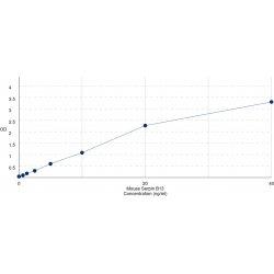 Graph showing standard OD data for Mouse Serpin B13 (SERPINB13) 