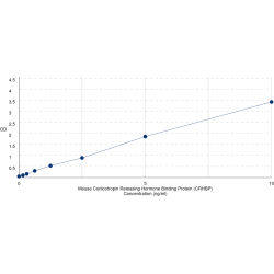 Graph showing standard OD data for Mouse Corticotropin Releasing Hormone Binding Protein (CRHBP) 