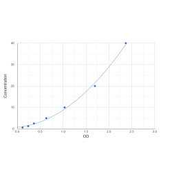 Graph showing standard OD data for Human Phospholipase D3 (PLD3) 