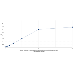 Graph showing standard OD data for Mouse ADAM Metallopeptidase Domain 29 (ADAM29) 