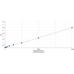 Graph showing standard OD data for Mouse Tenascin-N (TNN) 