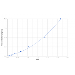 Graph showing standard OD data for Human Enoyl-CoA Hydratase Domain-Containing Protein 2, Mitochondrial (ECHDC2) 