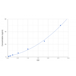 Graph showing standard OD data for Mouse ALK And LTK Ligand 2 (ALKAL2) 