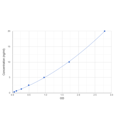 Graph showing standard OD data for Human HERV-H LTR-Associating Protein 2 (HHLA2) 