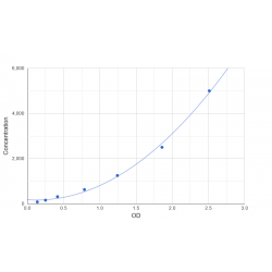 Graph showing standard OD data for Mouse Hemicentin-2 (HMCN2) 