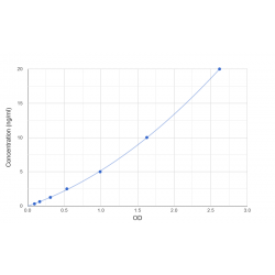 Graph showing standard OD data for Mouse Hyaluronan And Proteoglycan Link Protein 1 (HAPLN1) 