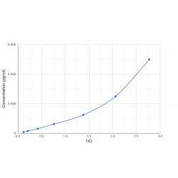 Graph showing standard OD data for Human Potassium Voltage-Gated Channel Subfamily KQT Member 3 (KCNQ3) 