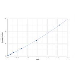 Graph showing standard OD data for Human Lysozyme-like protein 2 (LYZL2) 