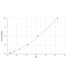 Graph showing standard OD data for Mouse Matrix metalloproteinase-25 (MMP25) 