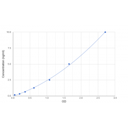 Graph showing standard OD data for Mouse Major Urinary Protein 2 (MUP2) 