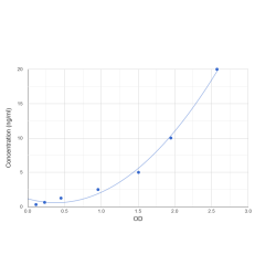 Graph showing standard OD data for Human Magnesium Transporter NIPA4 (NIPAL4) 