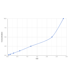 Graph showing standard OD data for Human Oligodendrocyte Myelin Glycoprotein (OMG) 