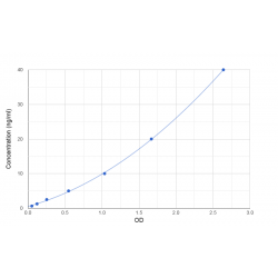 Graph showing standard OD data for Human Porimin (TMEM123) 
