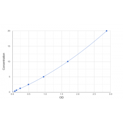 Graph showing standard OD data for Human U4/U6 Small Nuclear Ribonucleoprotein Prp31 (PRPF31) 