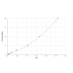 Graph showing standard OD data for Human Protein PRRC1 (PRRC1) 
