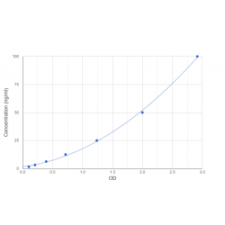 Graph showing standard OD data for Human UDP-Galactose Translocator (SLC35A2) 