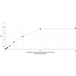 Graph showing standard OD data for Pig Solute Carrier Family 45 Member 2 (SLC45A2) 