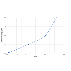 Graph showing standard OD data for Mouse Sushi, nidogen and EGF-like domain-containing protein 1 (SNED1) 