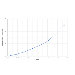 Graph showing standard OD data for Mouse Serine Protease Inhibitor A3K (SERPINA3K) 