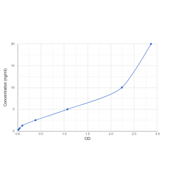 Graph showing standard OD data for Mouse Serpin B12 (SERPINB12) 