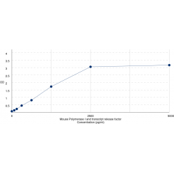 Graph showing standard OD data for Mouse Polymerase I and transcript release factor (PTRF) 