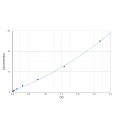Graph showing standard OD data for Human S-formylglutathione hydrolase (ESD) 