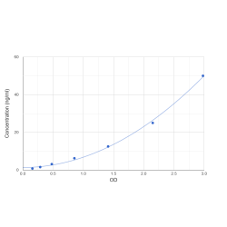 Graph showing standard OD data for Human HLA Class I Histocompatibility Antigen, Alpha Chain F (HLA-F) 