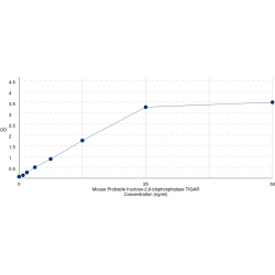 Graph showing standard OD data for Mouse Probable fructose-2,6-bisphosphatase TIGAR (TIGAR) 