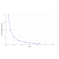 Graph showing standard OD data for Mouse Liver Expressed Antimicrobial Peptide 2 (LEAP2) 