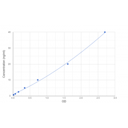 Graph showing standard OD data for Human Kallikrein 10 (KLK10) 
