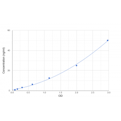 Graph showing standard OD data for Homocysteine (HCY) 