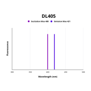 Fluorescence emission spectra of DL 405.