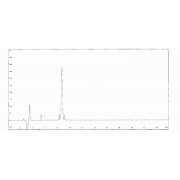 HPLC analysis of CTXII.