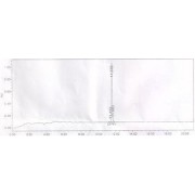 HPLC analysis of unconjugated Human PIIINP Peptide.