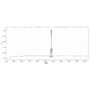 HPLC analysis of unconjugated Human PIIINP Peptide.