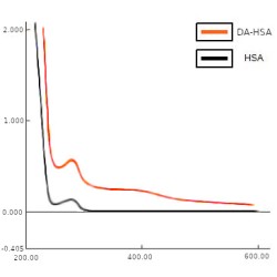 Dopamine (DA) (HSA)