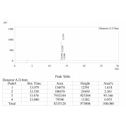 HPLC chromatogram of Laminin (925-933) Peptide. Buffer A: 0.1% trifluoroacetic acid in 100% acetonitrile; Buffer B: 0.1% trifluoroacetic acid in 100% water. Gradient: 30-50% A in 20 min. Wavelength: 220 nm. Column: Kromasil C18 (4.6 × 250 mm).