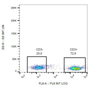 Surface staining of CD3 in human peripheral blood with anti-CD3 biotin, streptavidin-APC.