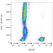 Surface staining of human peripheral blood cells with anti-human CD3 PE.